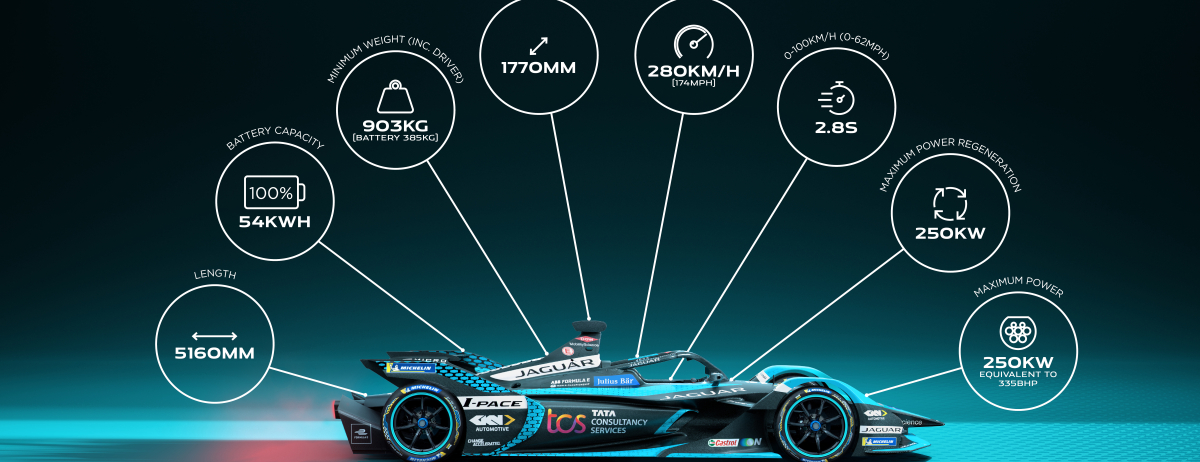  JAGUAR TCS RACING READY FOR THE LIGHTS TO GO GREEN ON THE FIRST ABB FIA FORMULA E E-PRIX OF SEASON EIGHT 