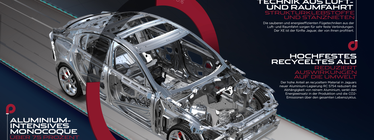Neuer „aluminiumleichter “ Jaguar XE: Der sparsamste Jaguar soll unter 4,0 Liter /100 km verbrauchen