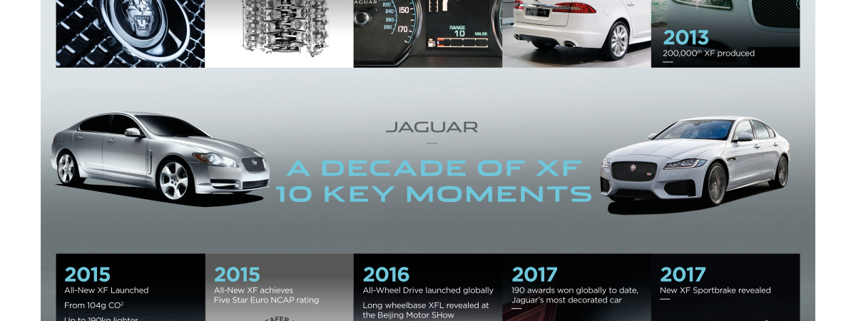JAGUAR CELEBRATES DECADE OF XF WITH NEW SPORTBRAKE MODEL