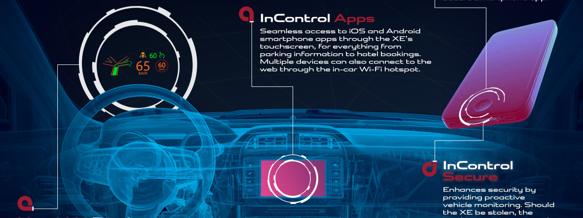 The New Jaguar XE: Better-Connected by Far