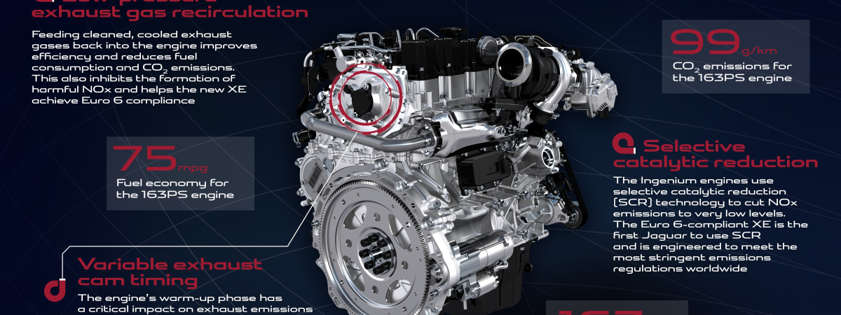 Ingenium: The World-Class Engine Technologies Powering The New Jaguar XE