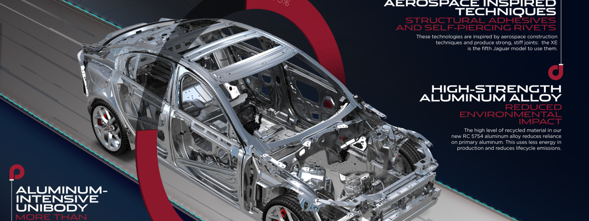The New Jaguar XE - Featuring Aluminum-Intensive Construction
