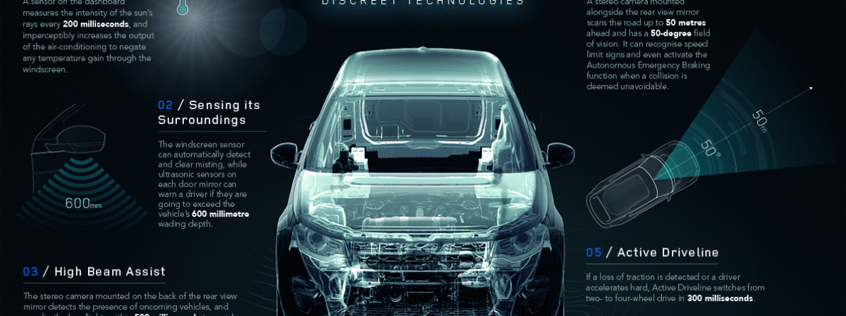 Five Discreet Technologies In The Discovery Sport That Enhance Convenience and Comfort