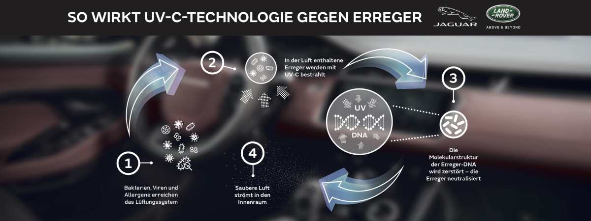 Künftige Modelle von Jaguar und Land Rover kämpfen gegen die Ausbreitung von „Superbugs“