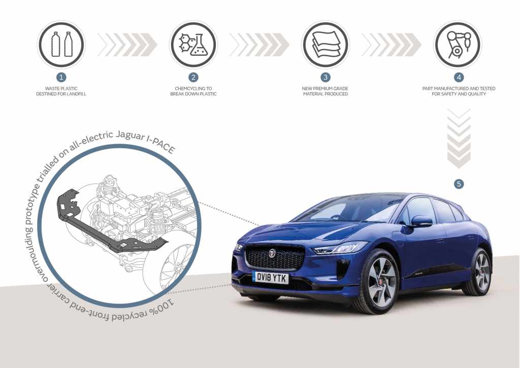 Recycled plastic material is tested on prototype production parts in the all-electric Jaguar I-PACE