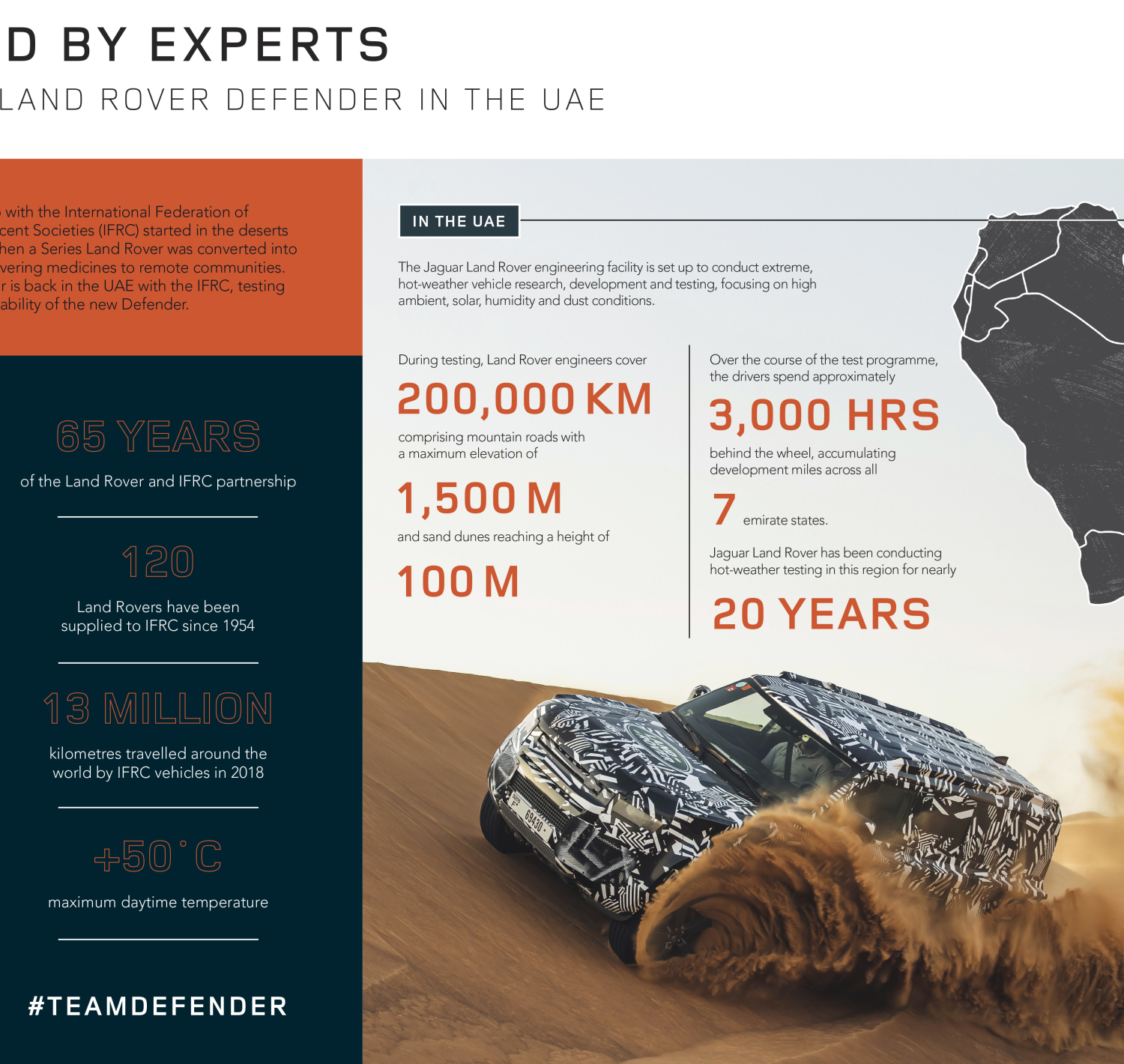 Tested by experts: The new Land Rover Defender in the UAE - Infographic