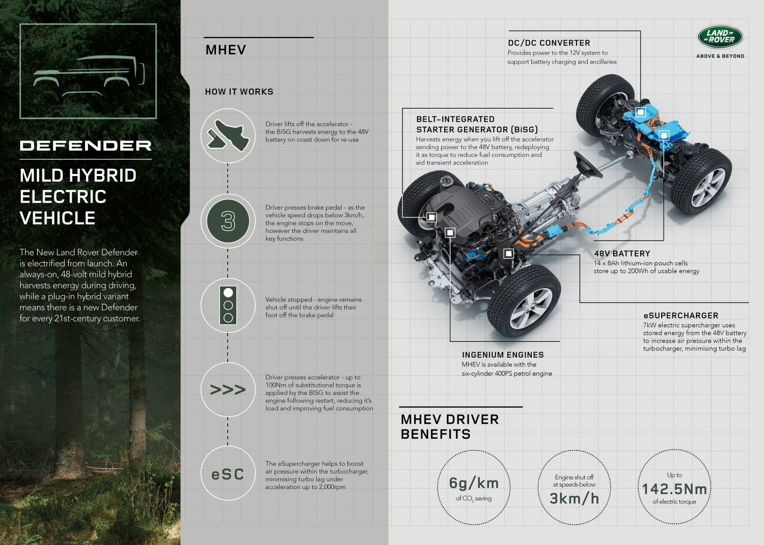  MHEV – THE NEW DEFENDER