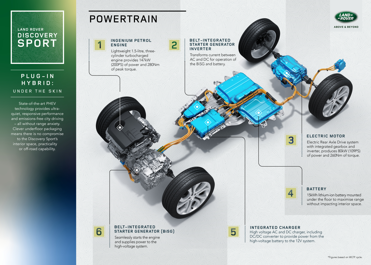  Discovery Sport now available as a plug-in hybrid