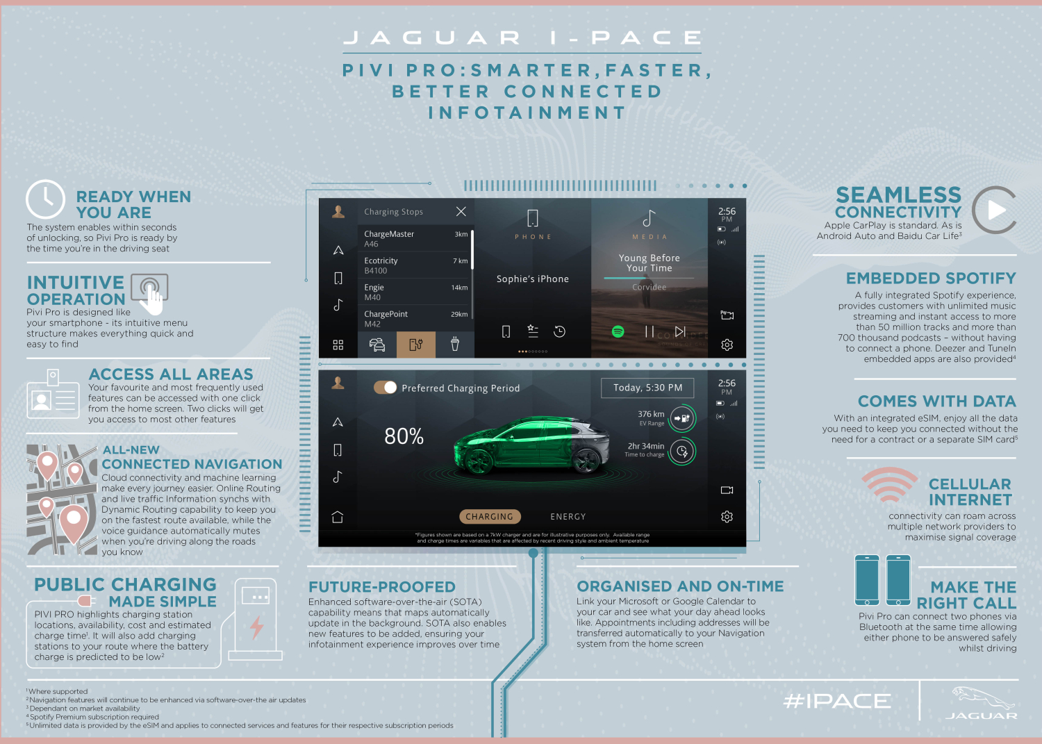 JAGUAR I-PACE – PIVI PRO INFOTAINMENT INFOGRAPHIC