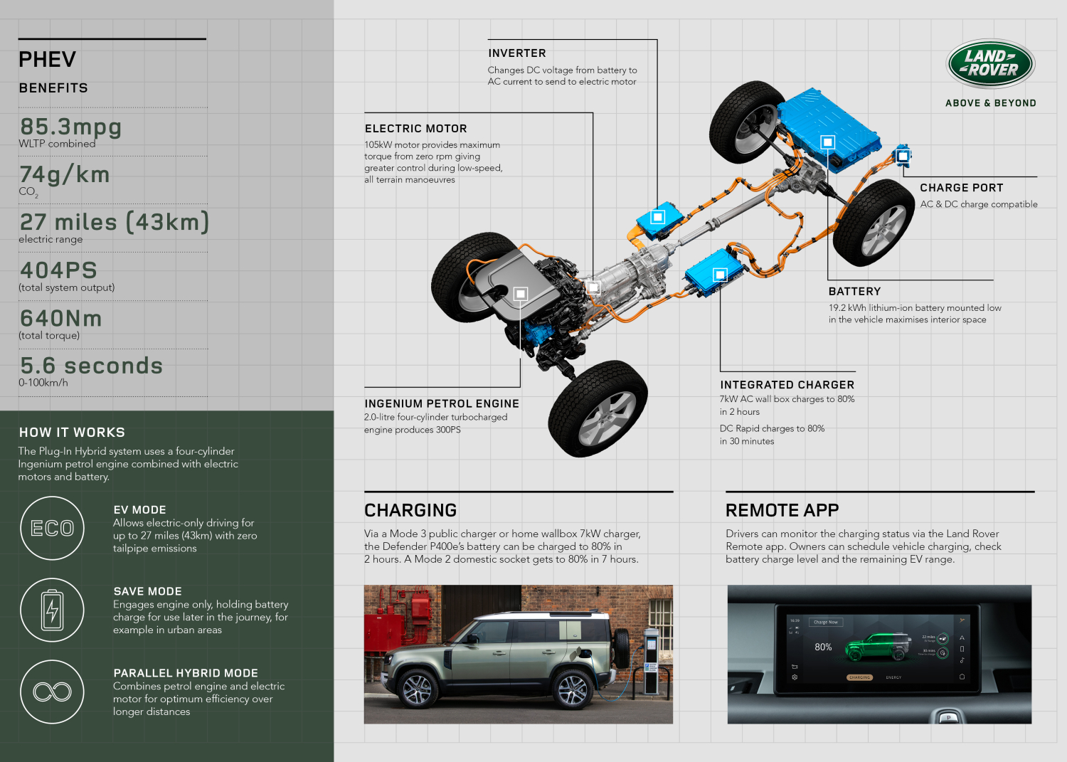  Land Rover Defender PHEV