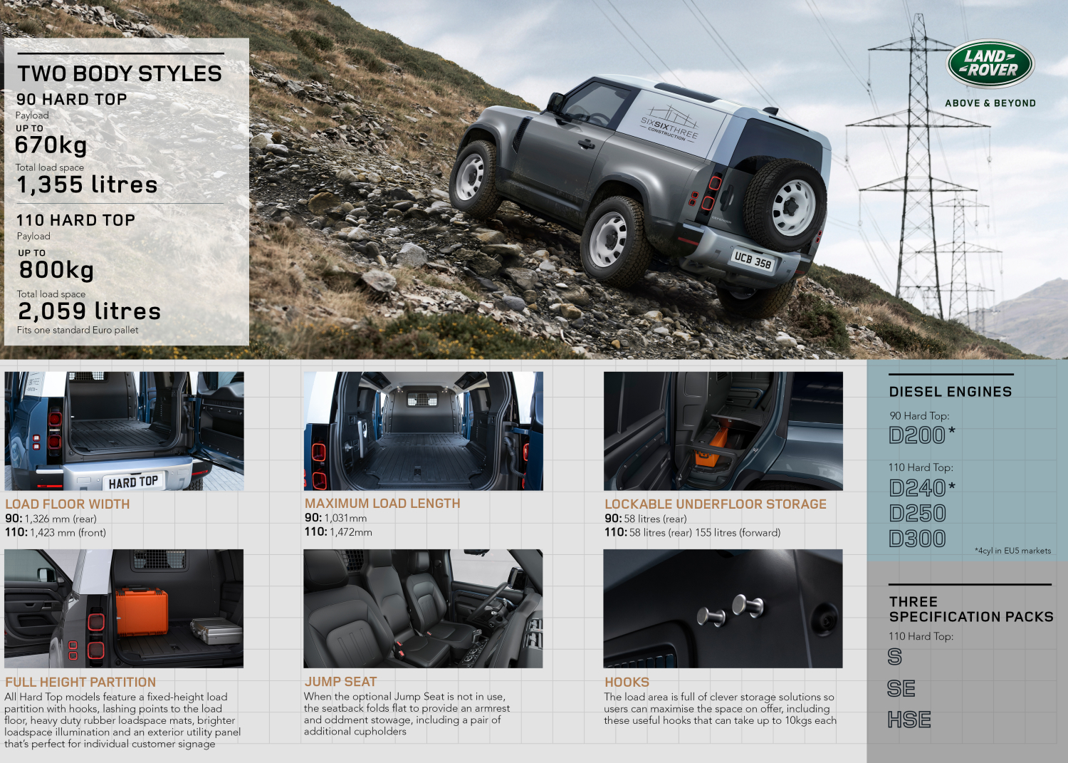  Land Rover Defender Hard Top