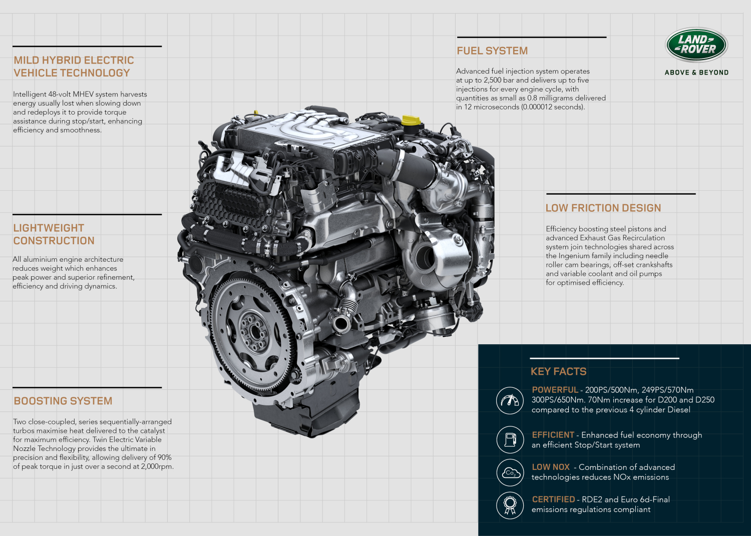  Land Rover Defender Ingenium Diesel Engine