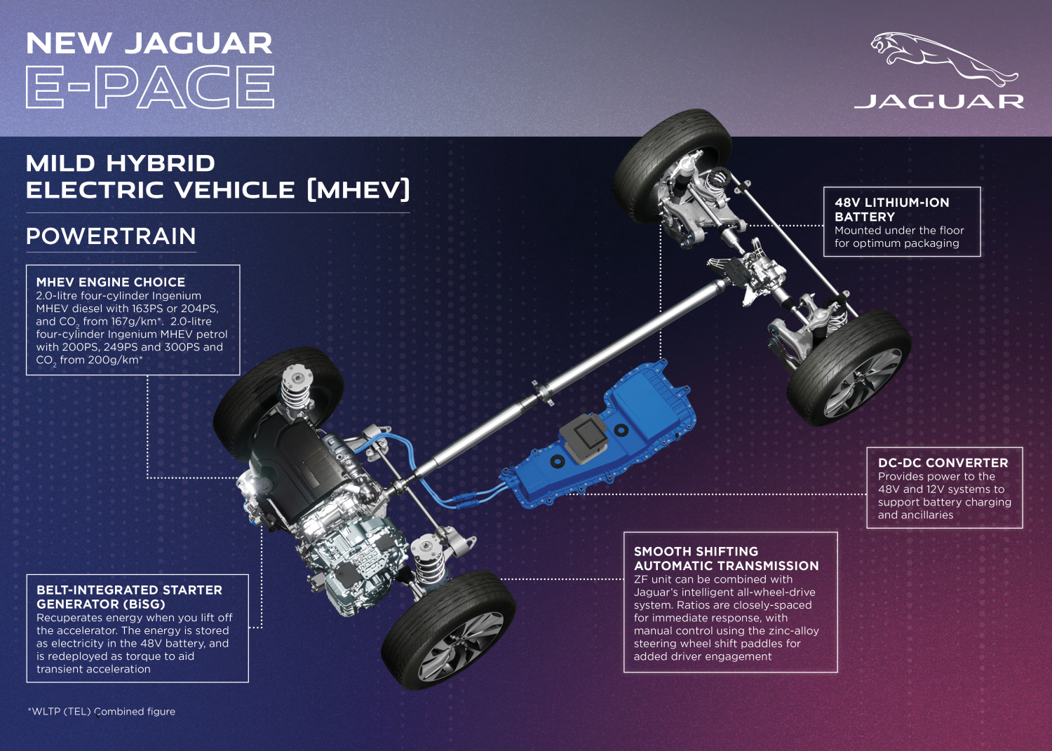  NEW JAGUAR E-PACE MHEV POWERTRAIN INFOGRAPHIC