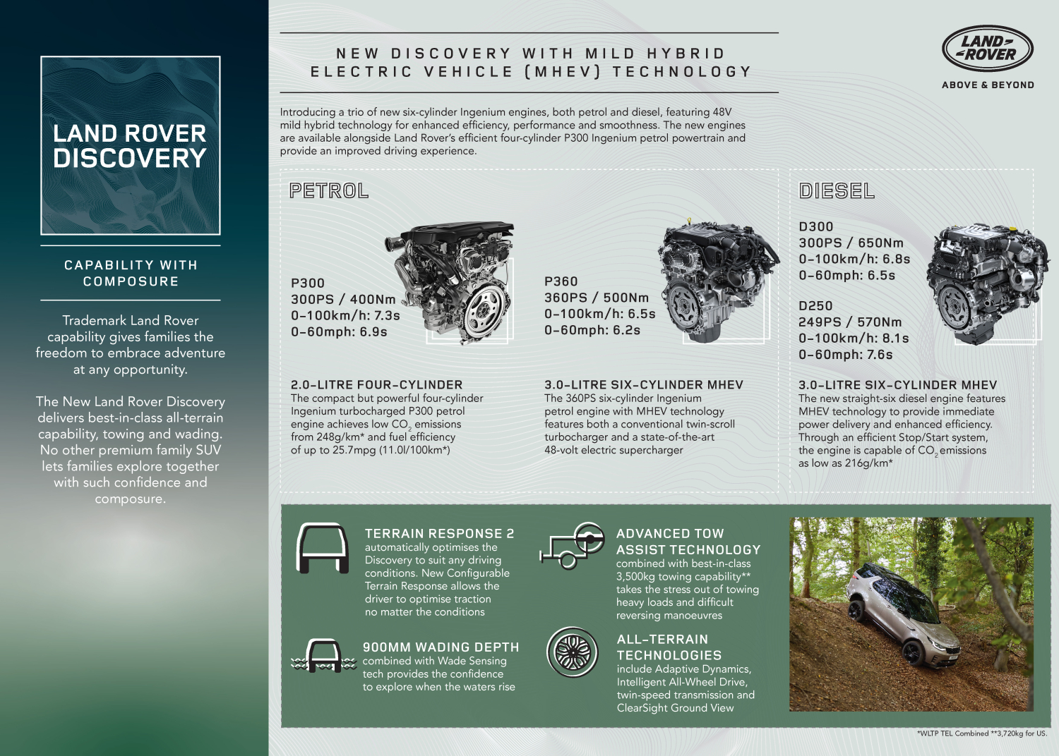 NEW LAND ROVER DISCOVERY - INFOGRAPHICS