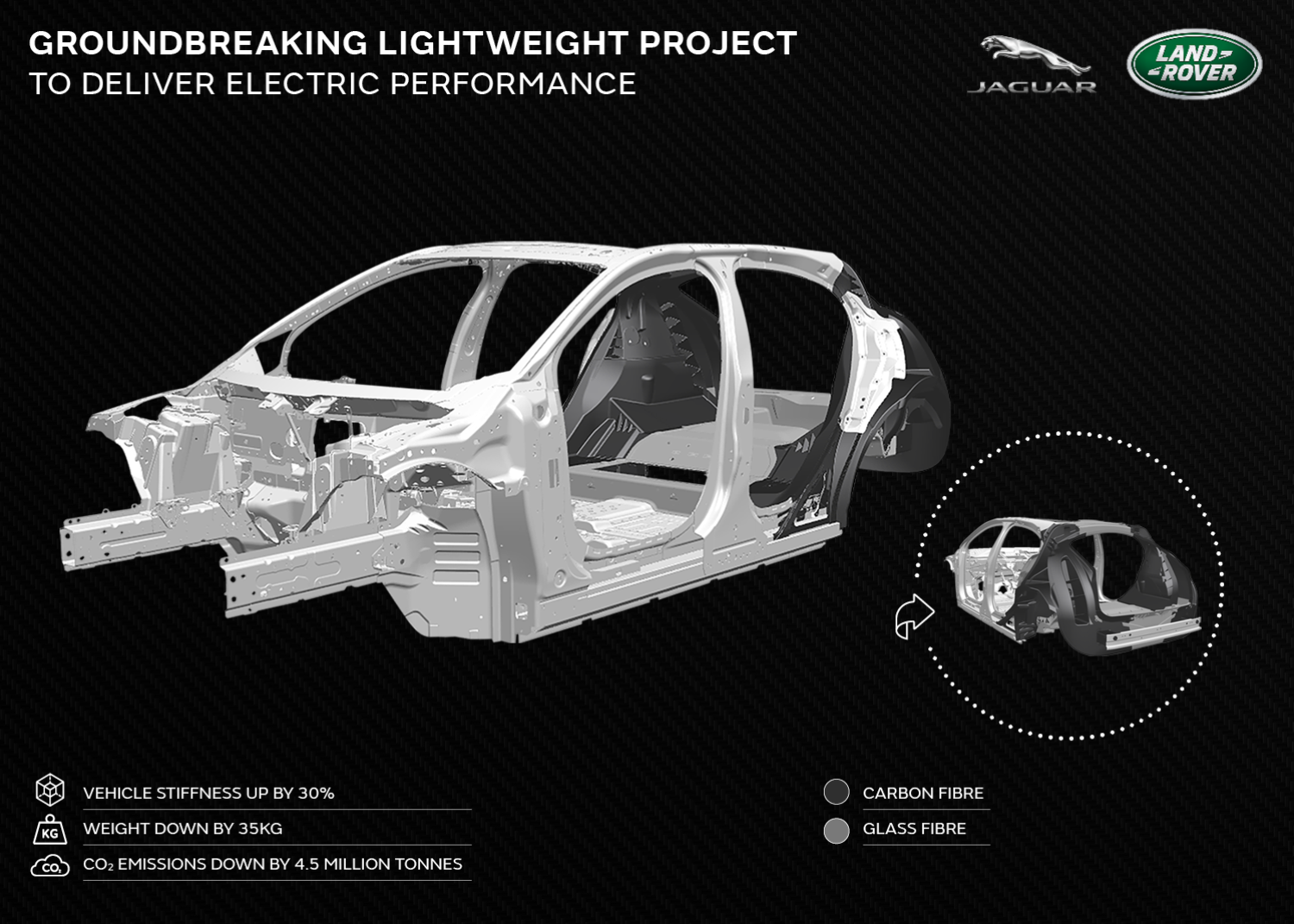  Lightweight projecting Infographic 