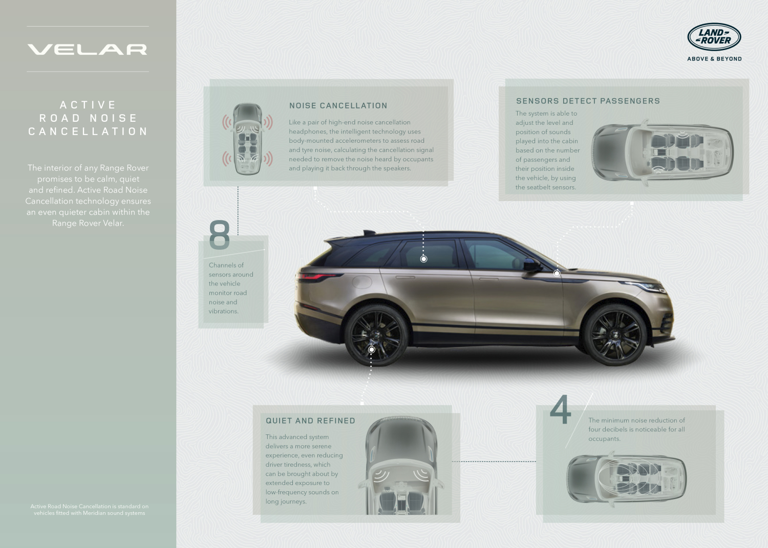 VELAR - ACTIVE ROAD NOISE CANCELLATION