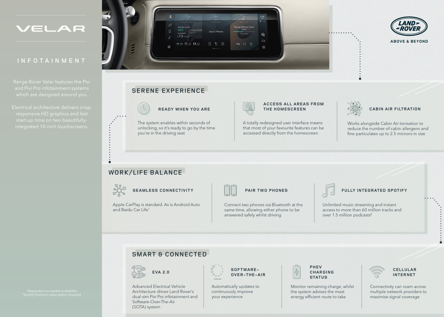 VELAR - PIVI & PIVI PRO INFOTAINMENT