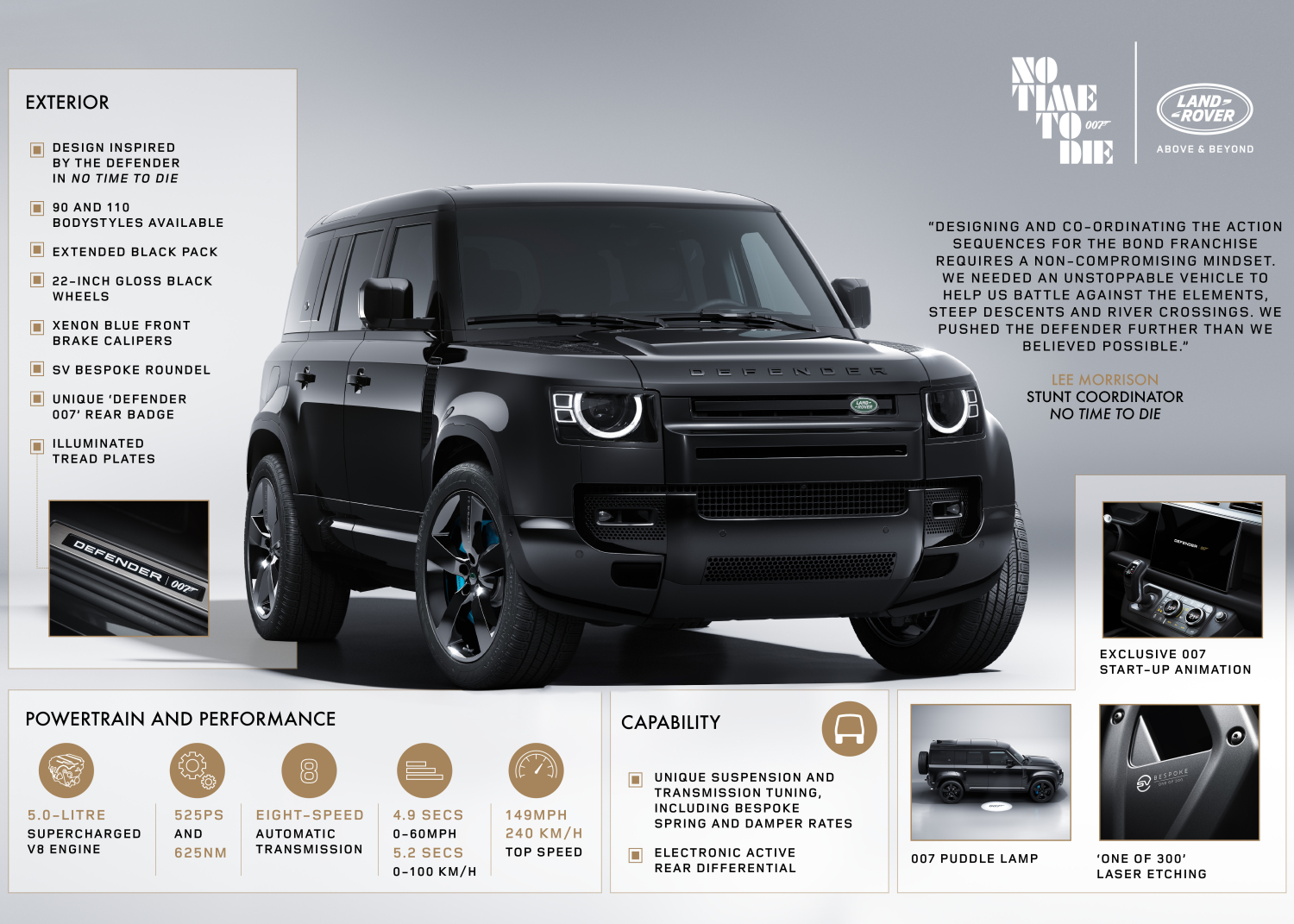 INFOGRAPHIC - DEFENDER V8 BOND EDITION