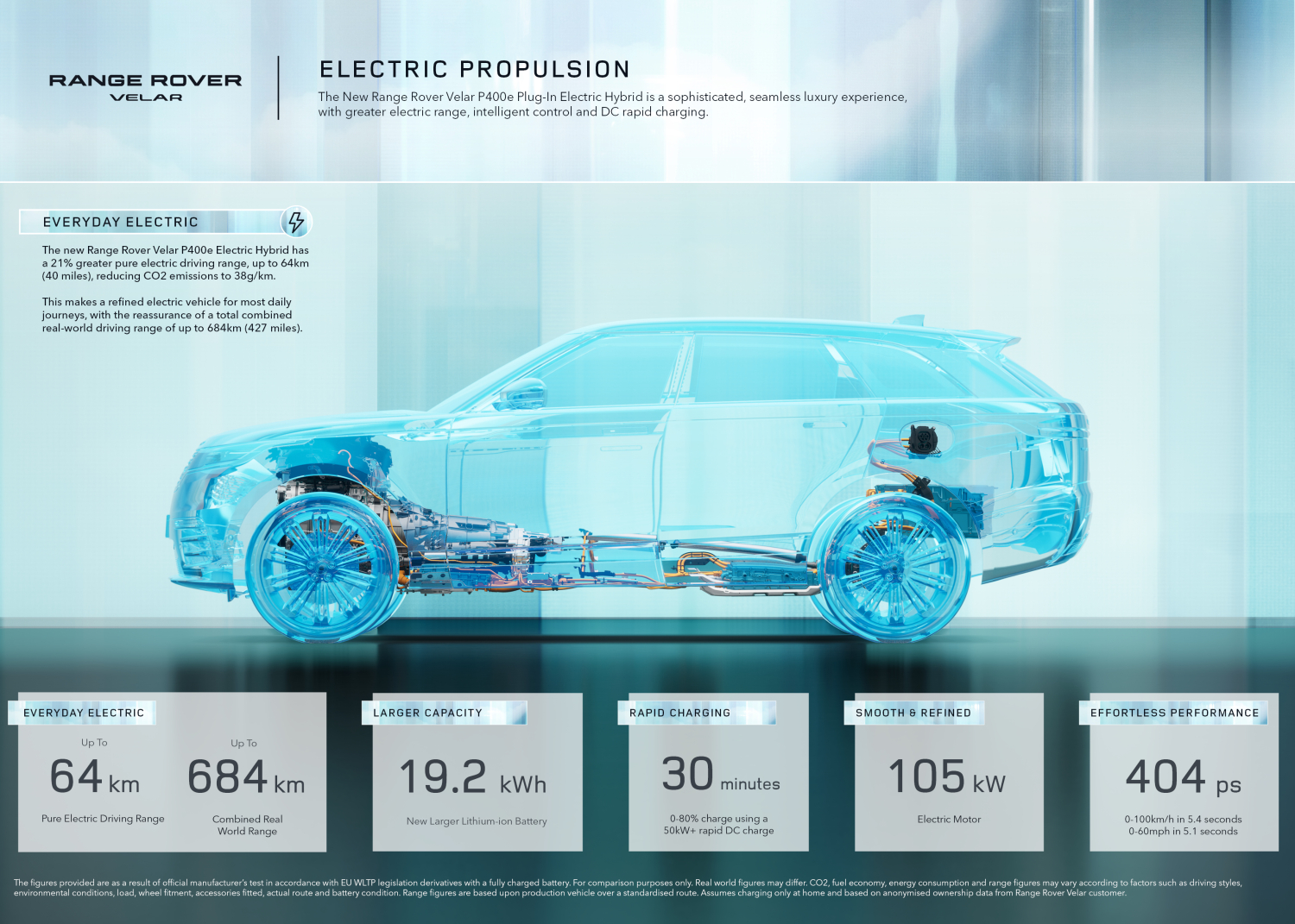 ELECTRIC PROPULSION