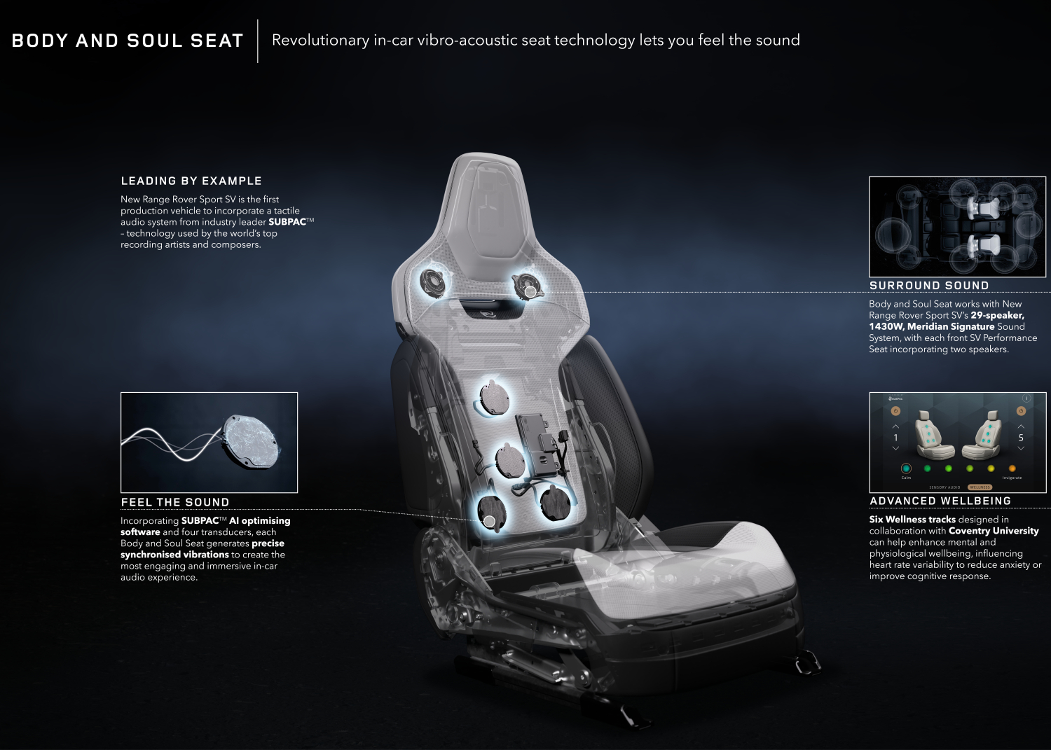 INFOGRAPHIC: BODY AND SOUL SEAT - RANGE ROVER SPORT SV
