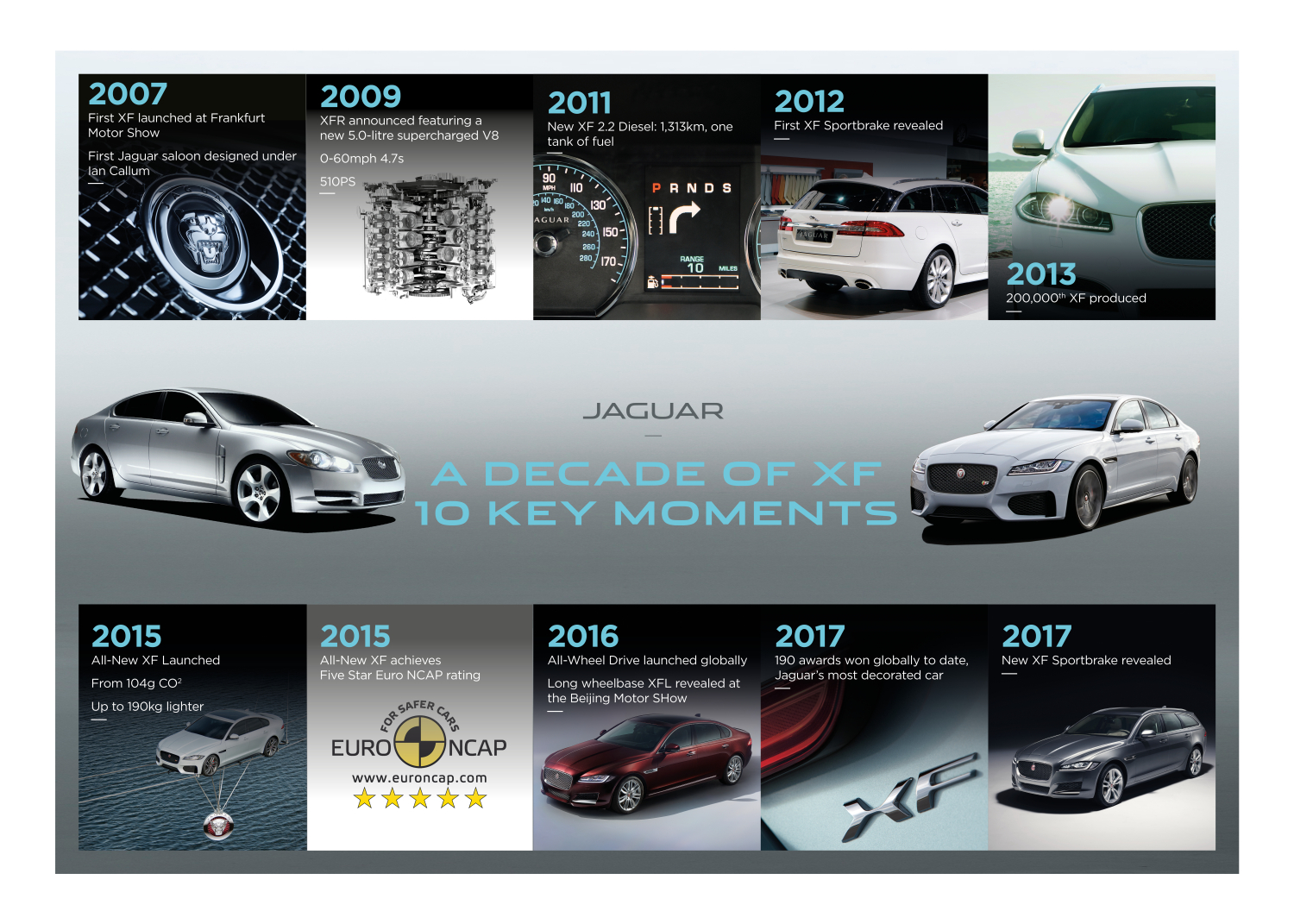 JAGUAR CELEBRATES DECADE OF XF WITH NEW SPORTBRAKE MODEL