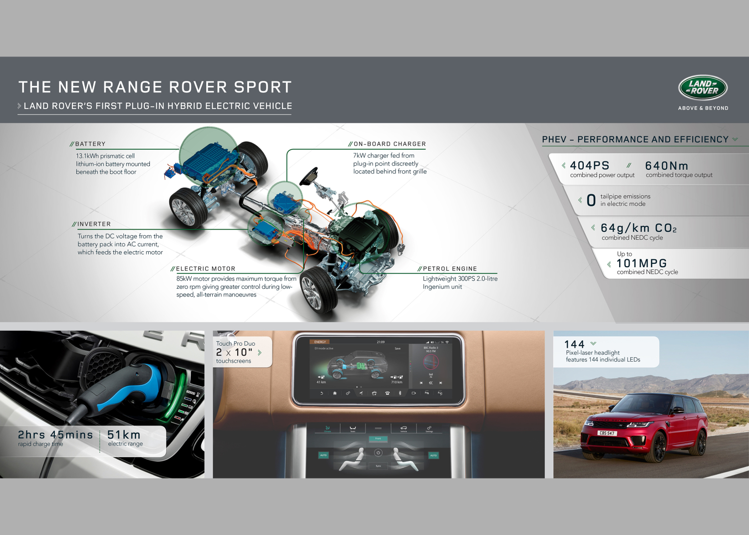 THE NEW RANGE ROVER SPORT PHEV