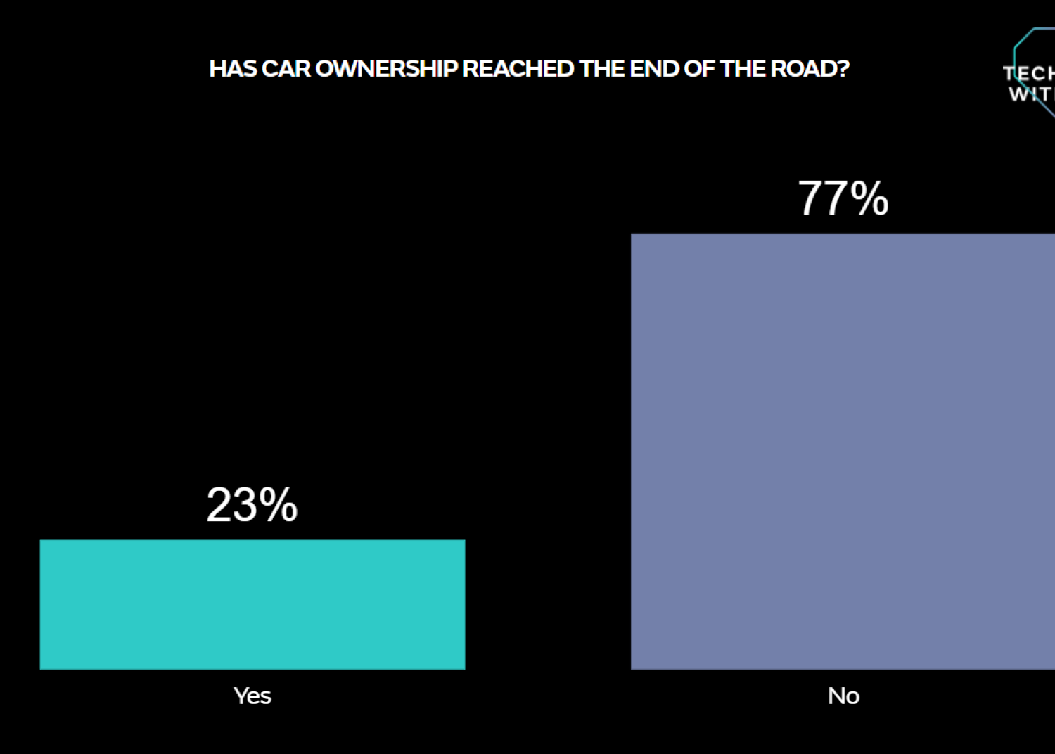 Has car ownership reached the end of the road