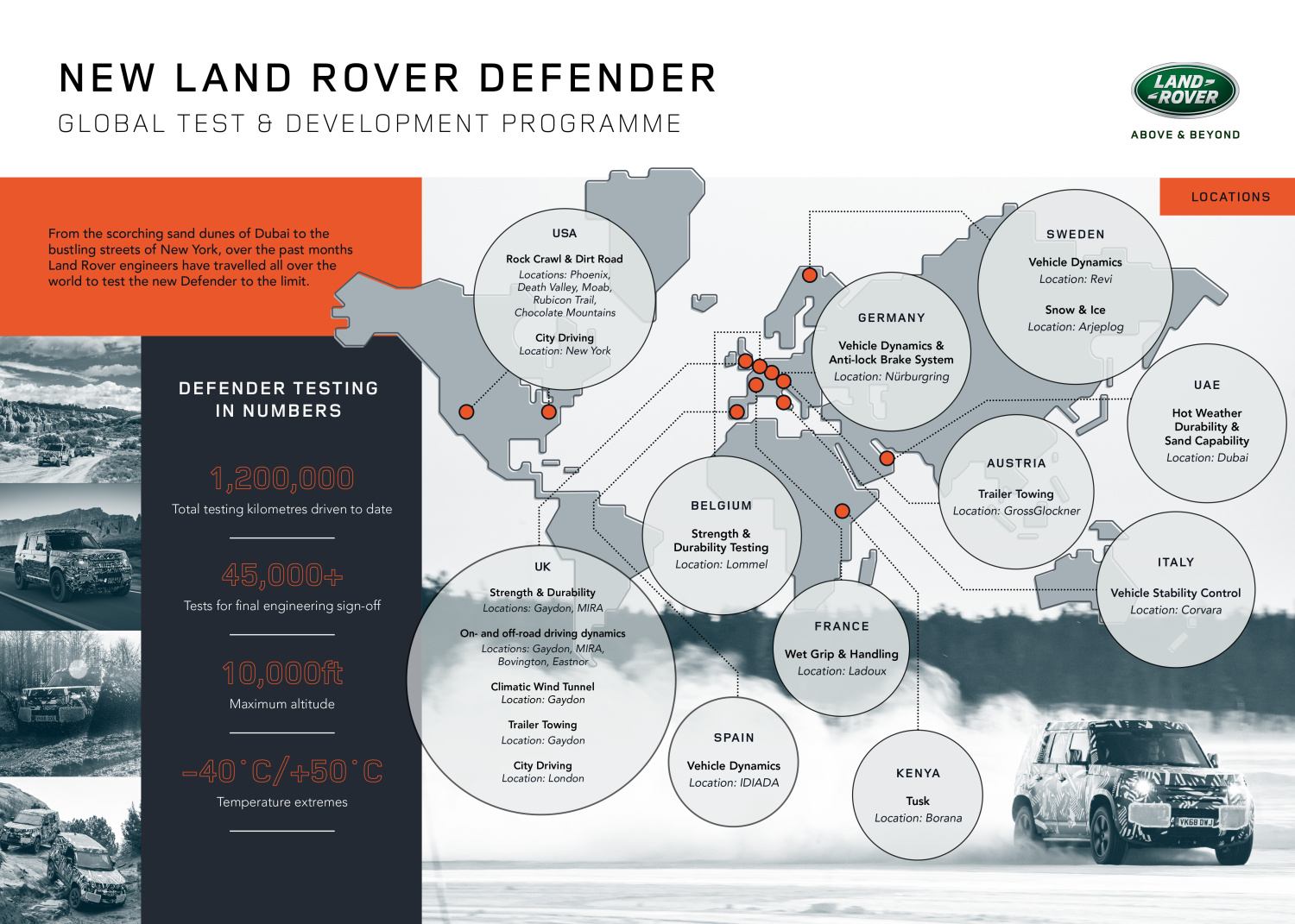  NEW DEFENDER: GLOBAL TEST AND DEVELOPMENT PROGRAMME