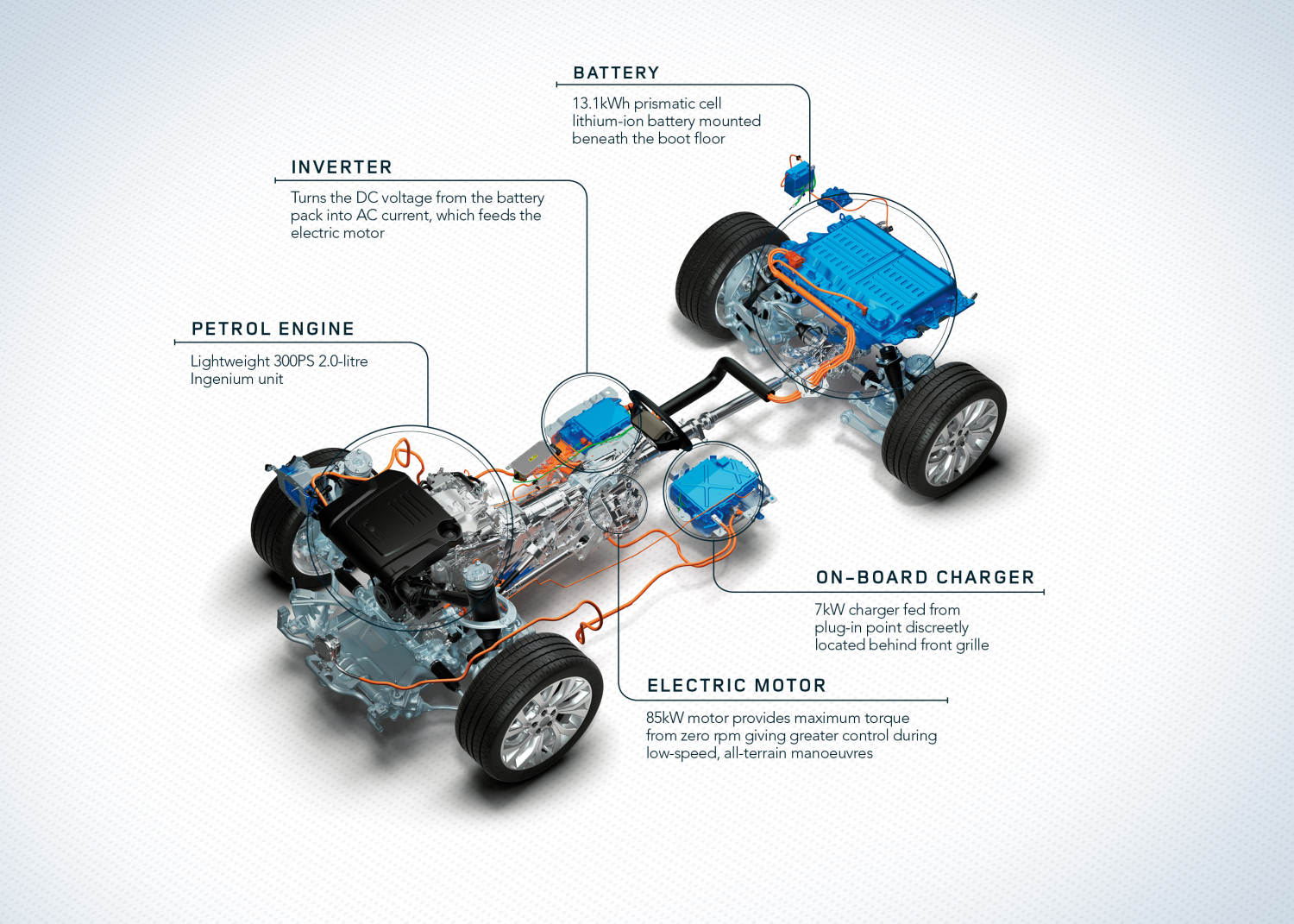 Range Rover PHEV 18MY-Details