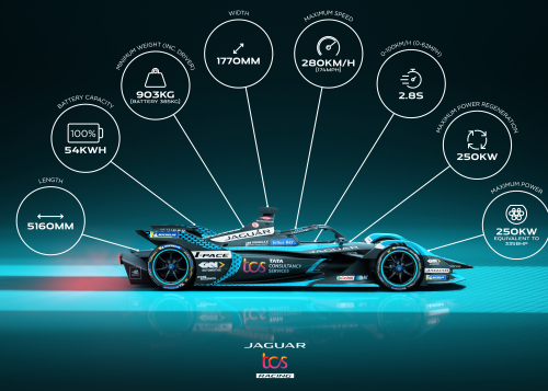  JAGUAR TCS RACING READY FOR THE LIGHTS TO GO GREEN ON THE FIRST ABB FIA FORMULA E E-PRIX OF SEASON EIGHT 