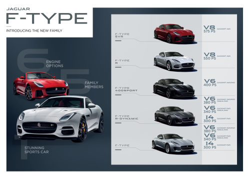 Jaguar F-TYPE Bloodline