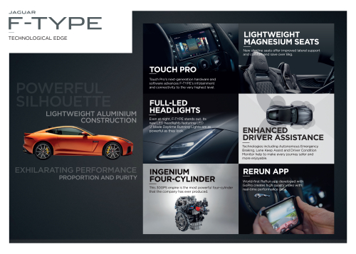 Jaguar F-TYPE Design