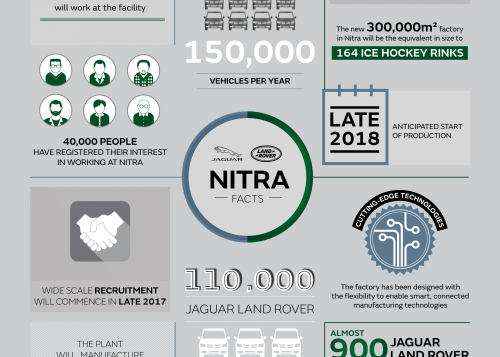 JAGUAR LAND ROVER BEGINS CONSTRUCTION OF SLOVAKIAN PLANT